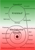 Ein neues Wirtschaftsmodell (Jan 2023)